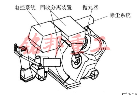 ·�撁��C(j��)�O(sh��)Ӌ(j��)�D