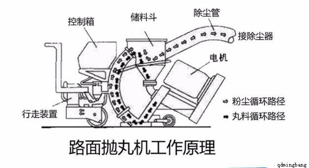 ·�撁��C��r
